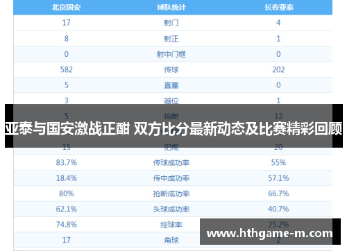亚泰与国安激战正酣 双方比分最新动态及比赛精彩回顾