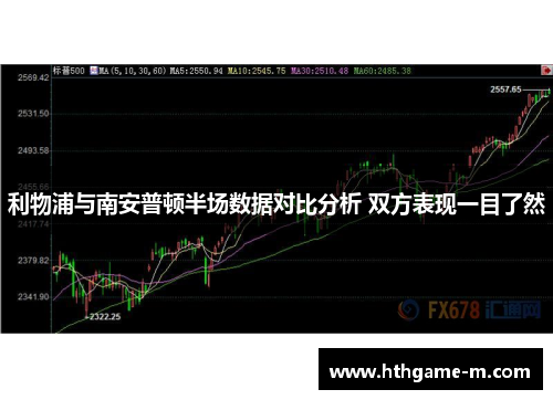 利物浦与南安普顿半场数据对比分析 双方表现一目了然